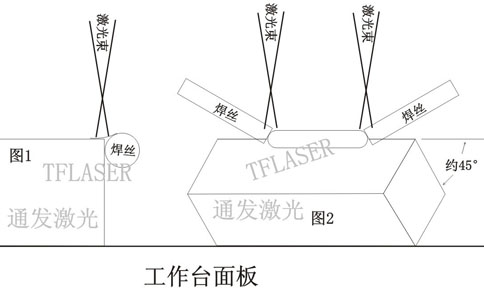 模具直角邊的激光修復(fù)